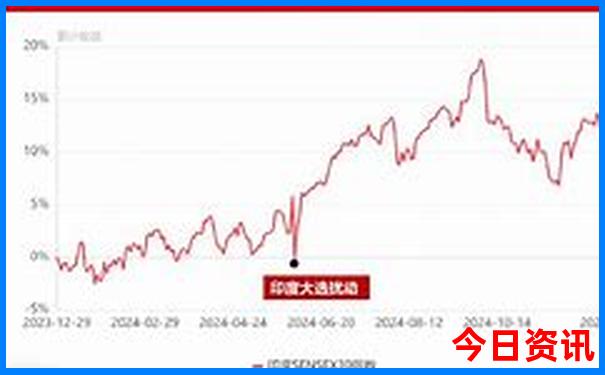 中国暑假哪里比较凉快
